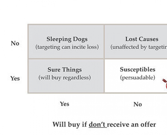The Usual Susceptibles